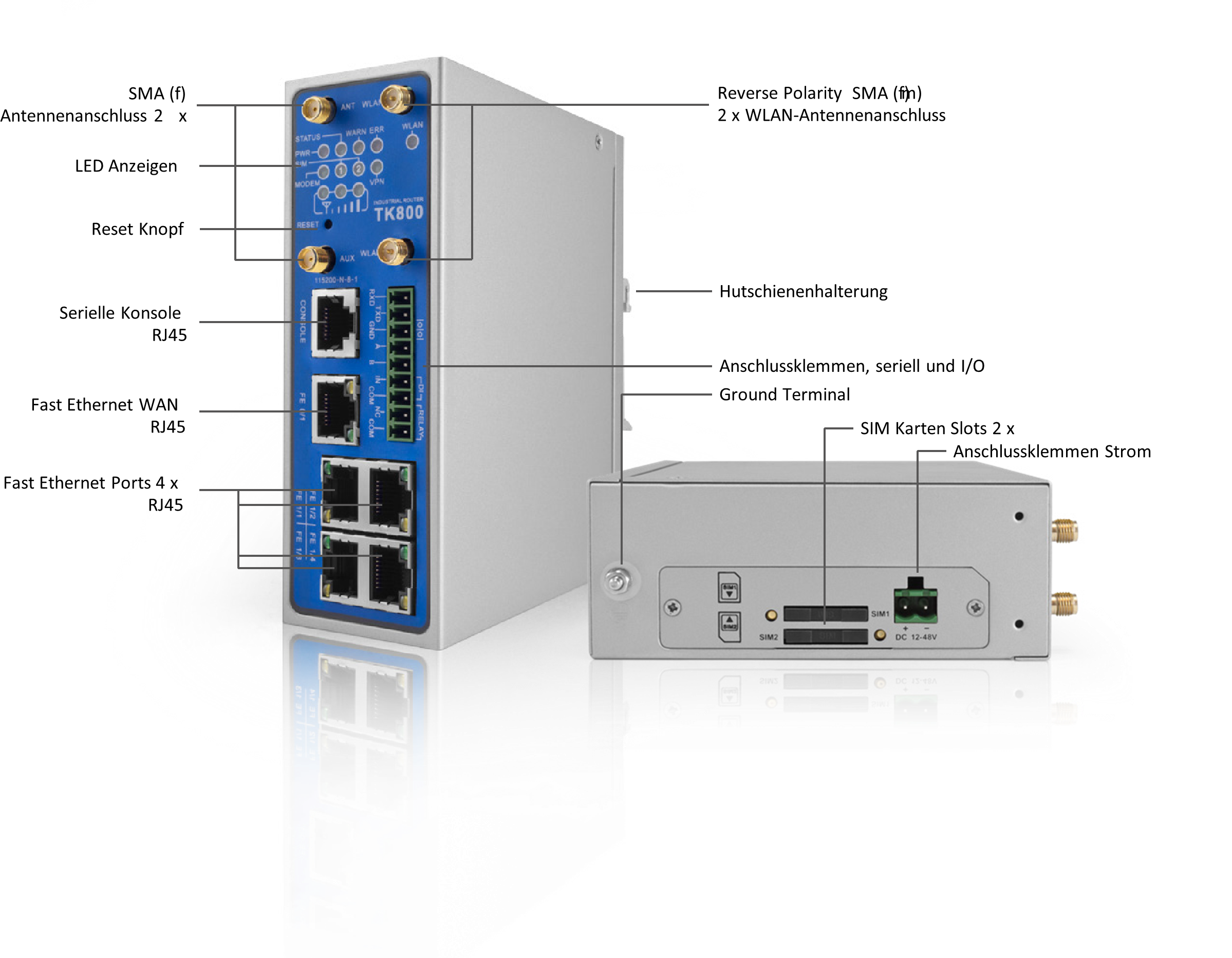 Bedienpanel