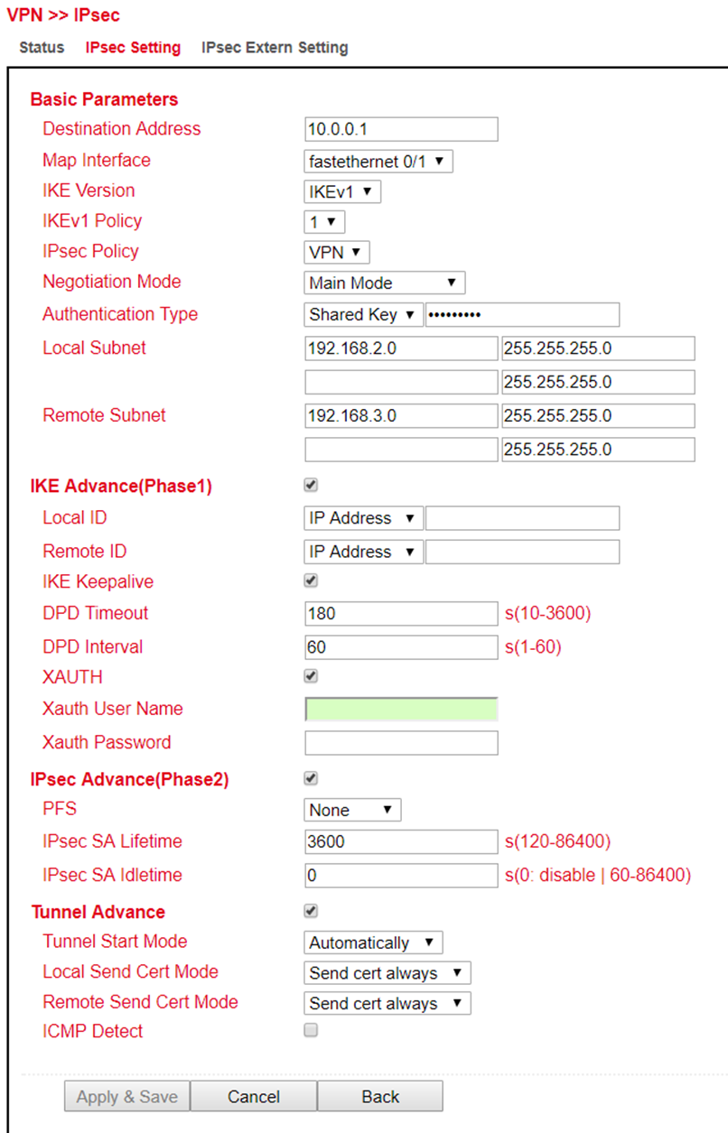 IPsec Tunnel