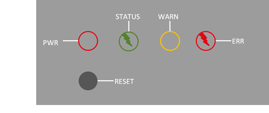 Reset