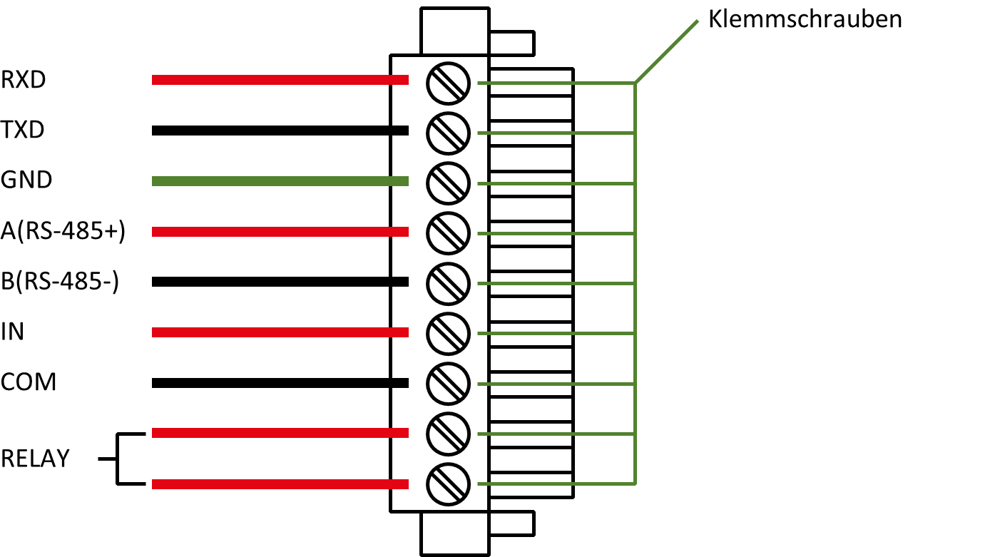 Serial I/O´s