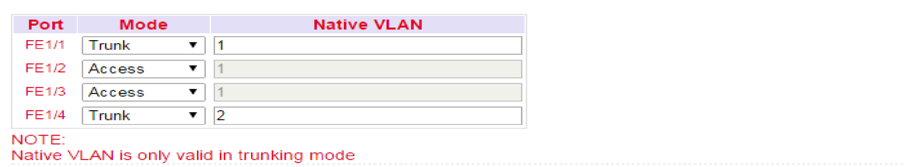 VLAN Trunk