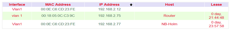 DHCP Status