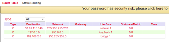 Routing Table